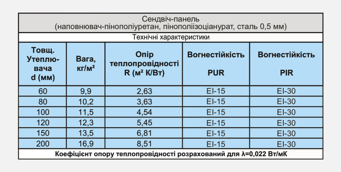 PPU_tab1