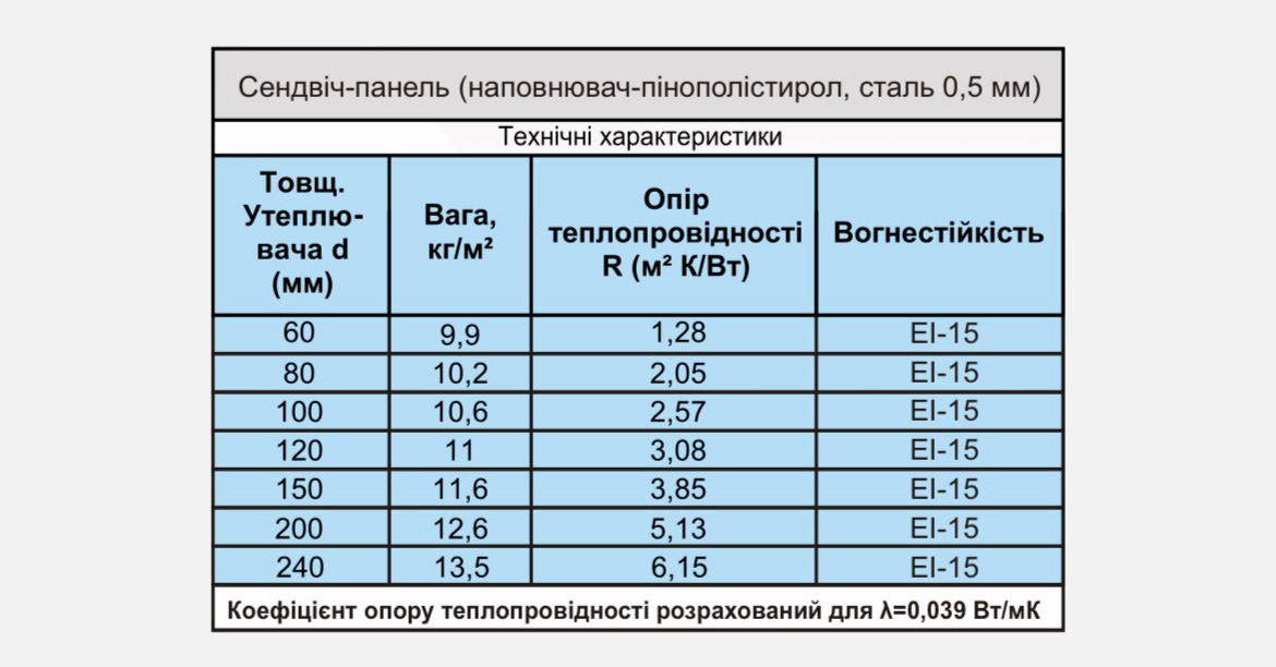 pps_tab