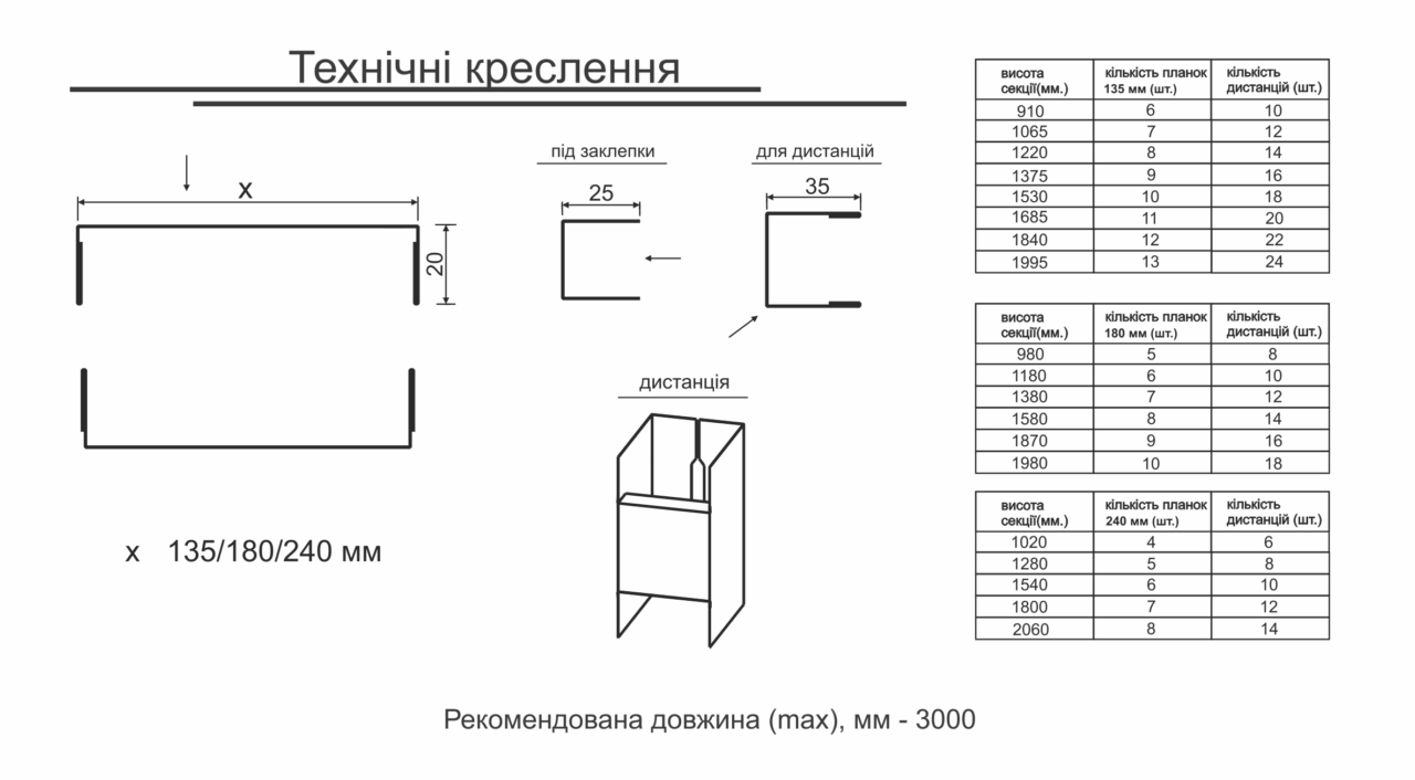ранчо родео